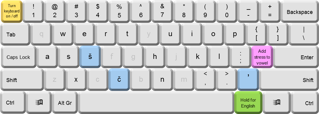 Arikara keyboard layout
